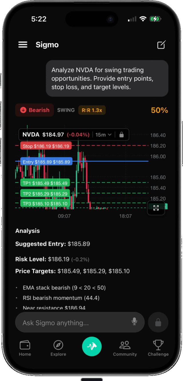 Sigmo iOS app showing live NVDA market analysis